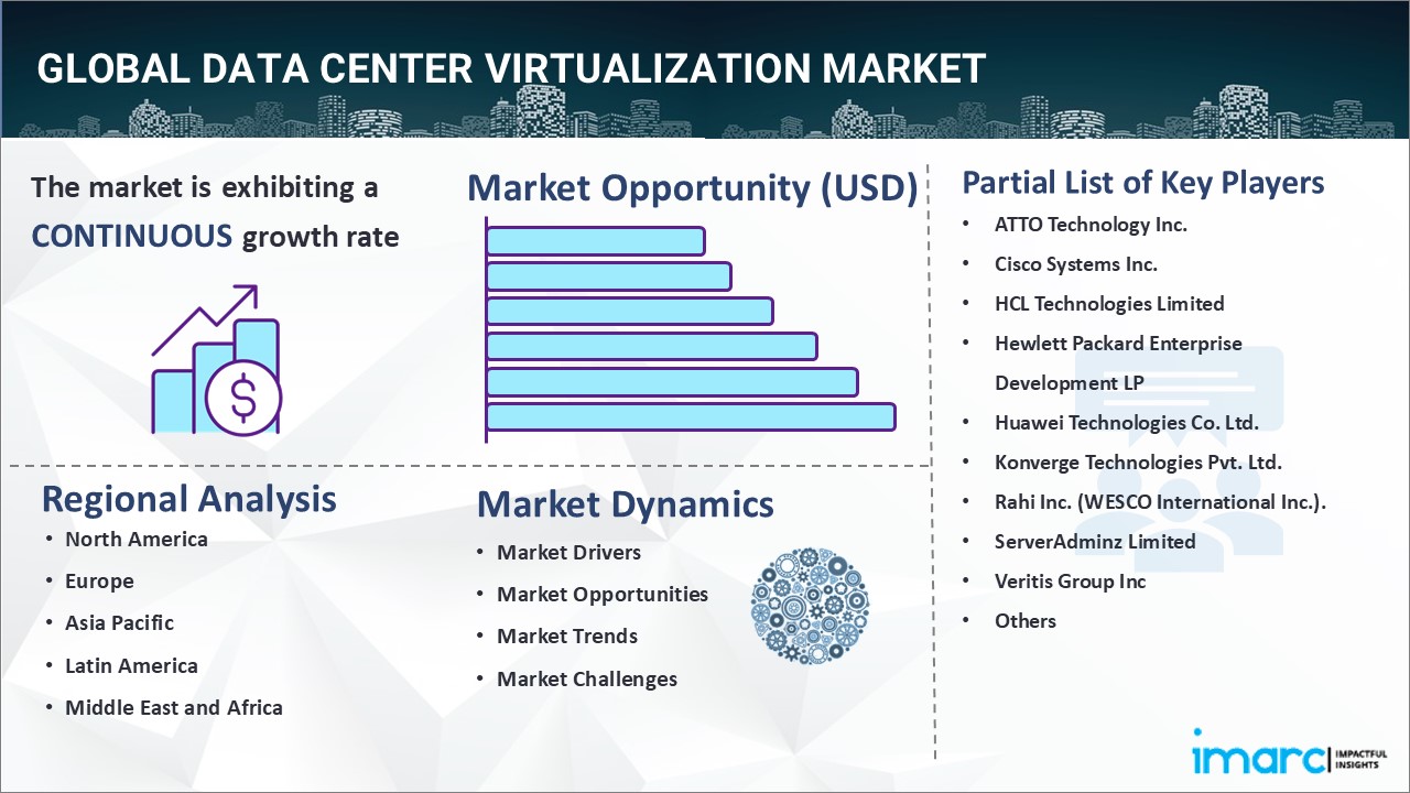 Data Center Virtualization Market