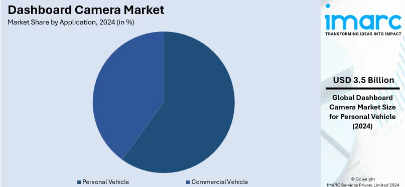 Dashboard Camera Market By Application