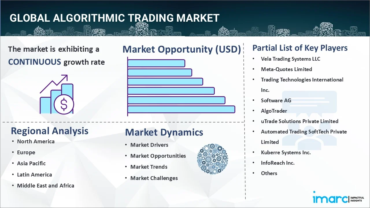 Algorithmic Trading Market