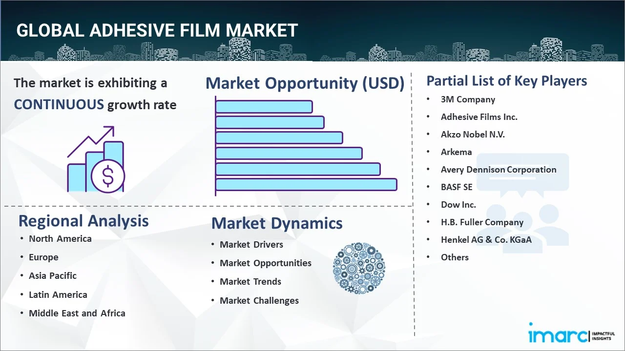 Adhesive Film Market