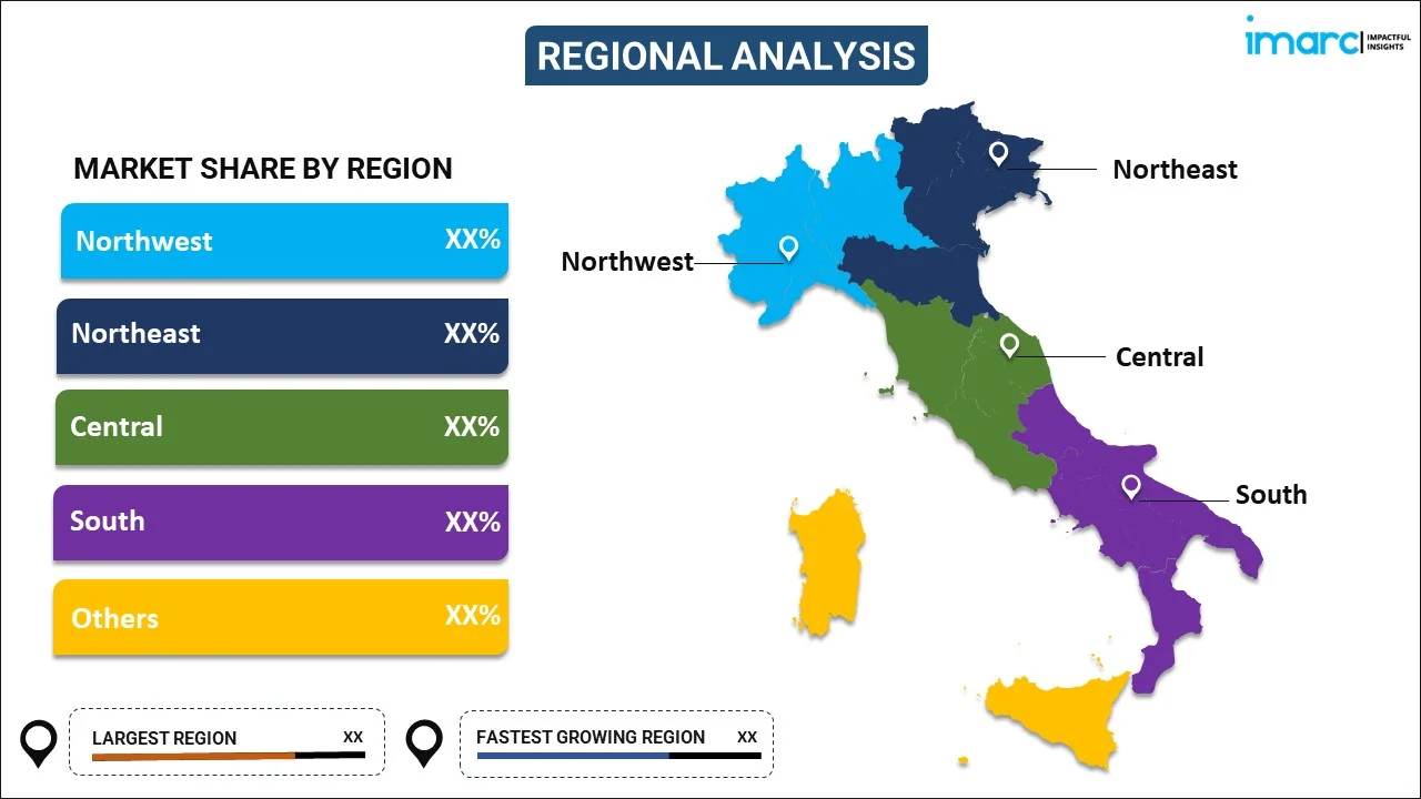 Italy Banking Services Market by Region