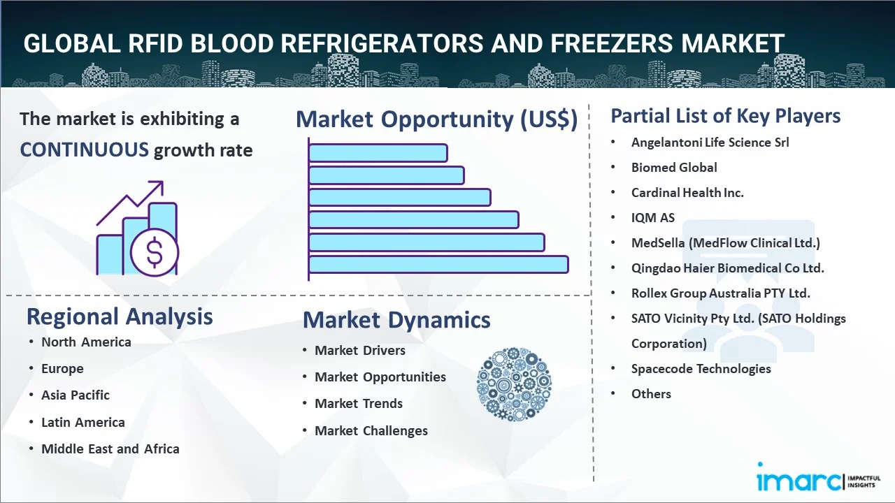 RFID Blood Refrigerators and Freezers Market