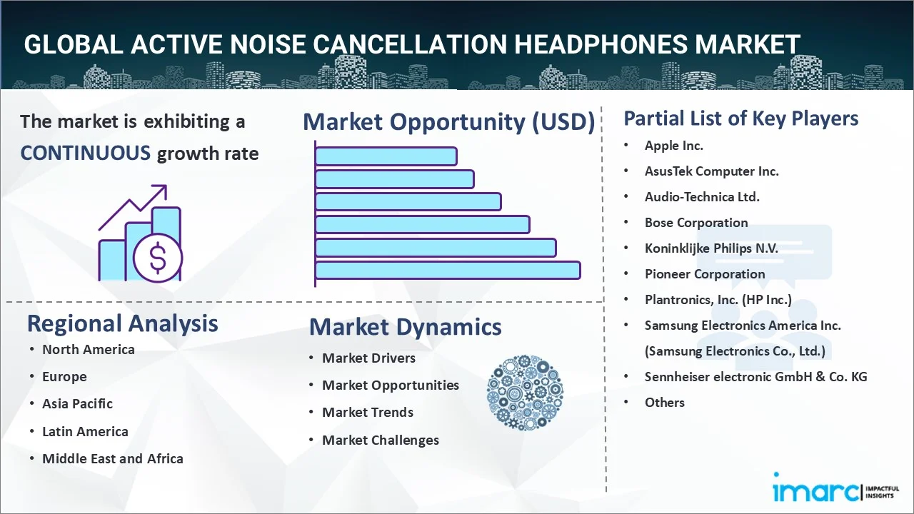 Active Noise Cancellation Headphones Market