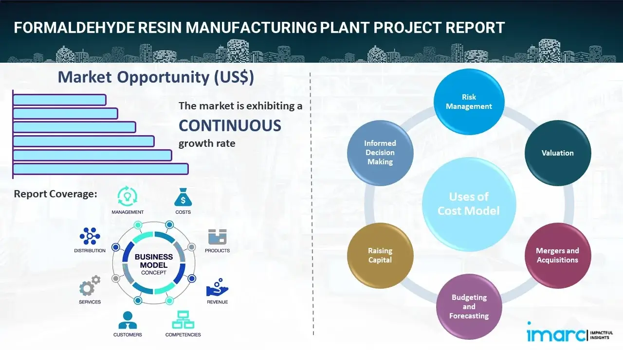 Formaldehyde Resin Manufacturing Plant