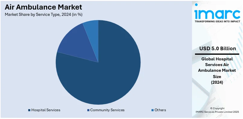 Air Ambulance Market By Service Type