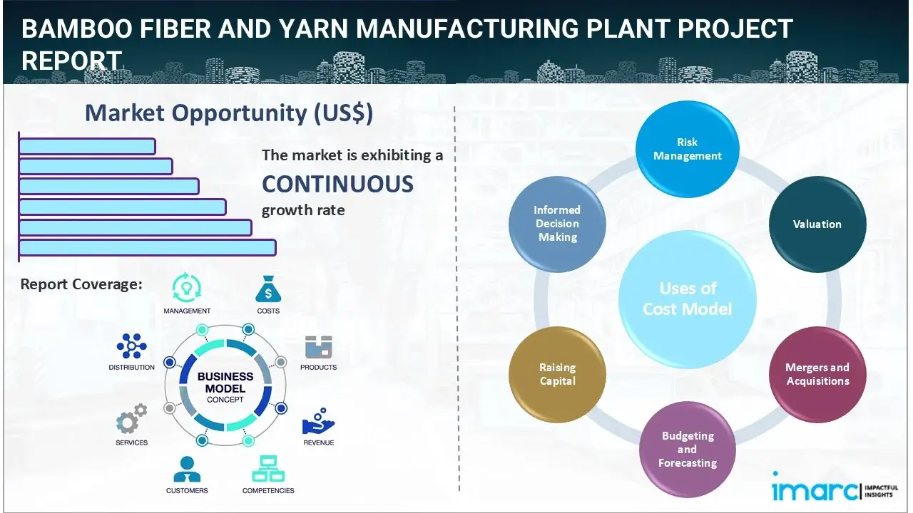 Bamboo Fiber and Yarn Manufacturing Plant Project Report