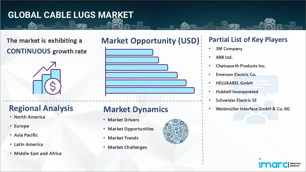 Cable Lugs Market