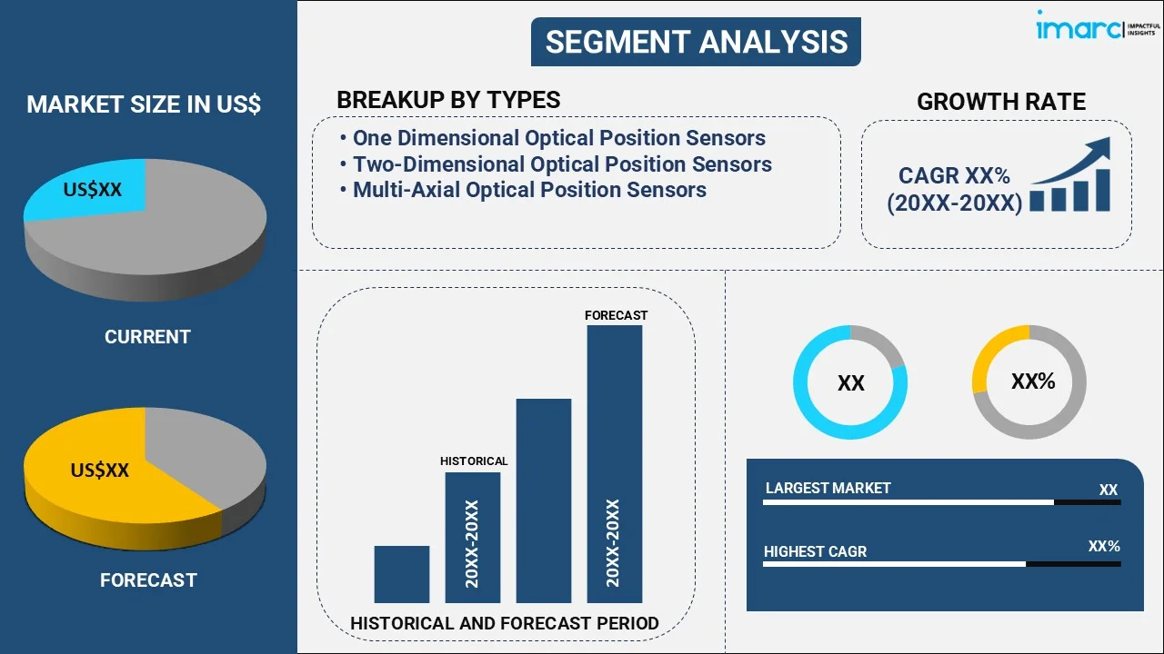 Optical Position Sensors Market By Type