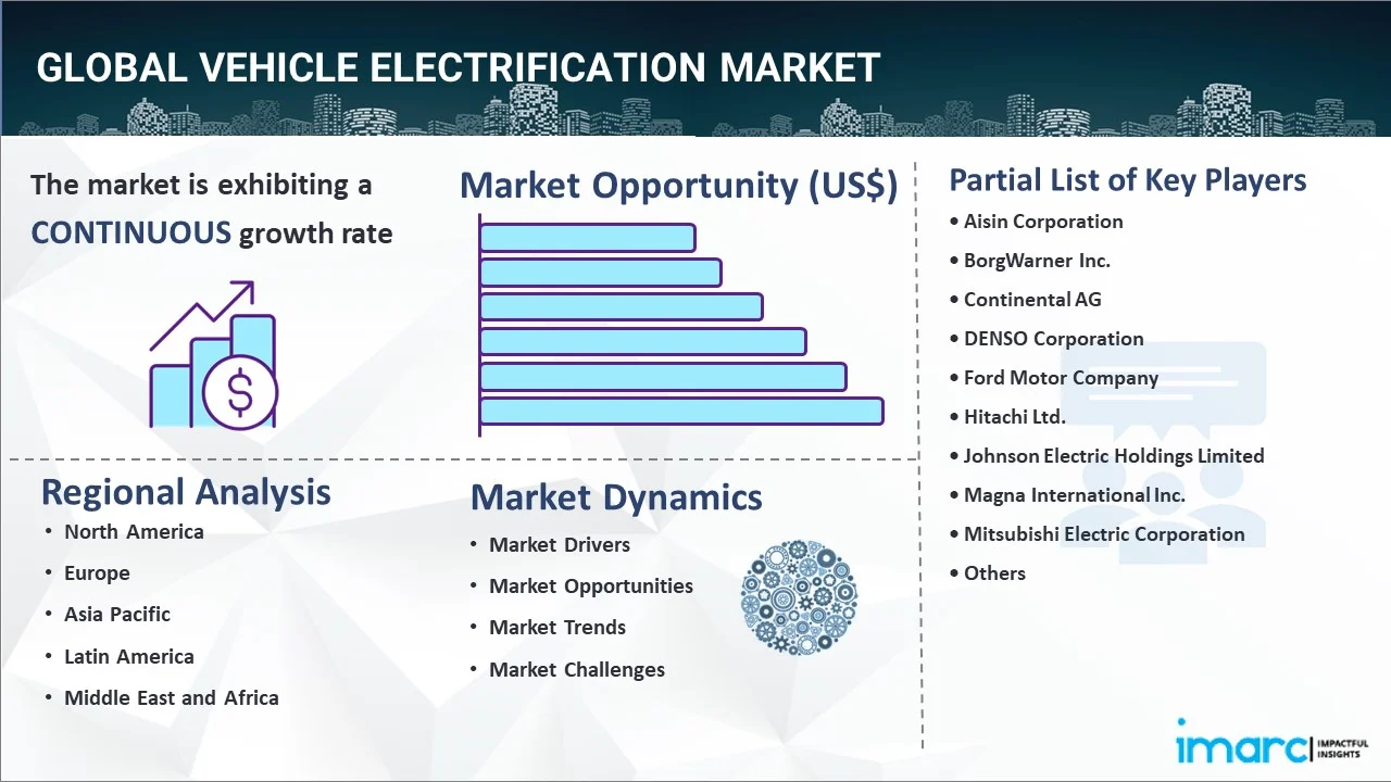 Vehicle Electrification Market Report