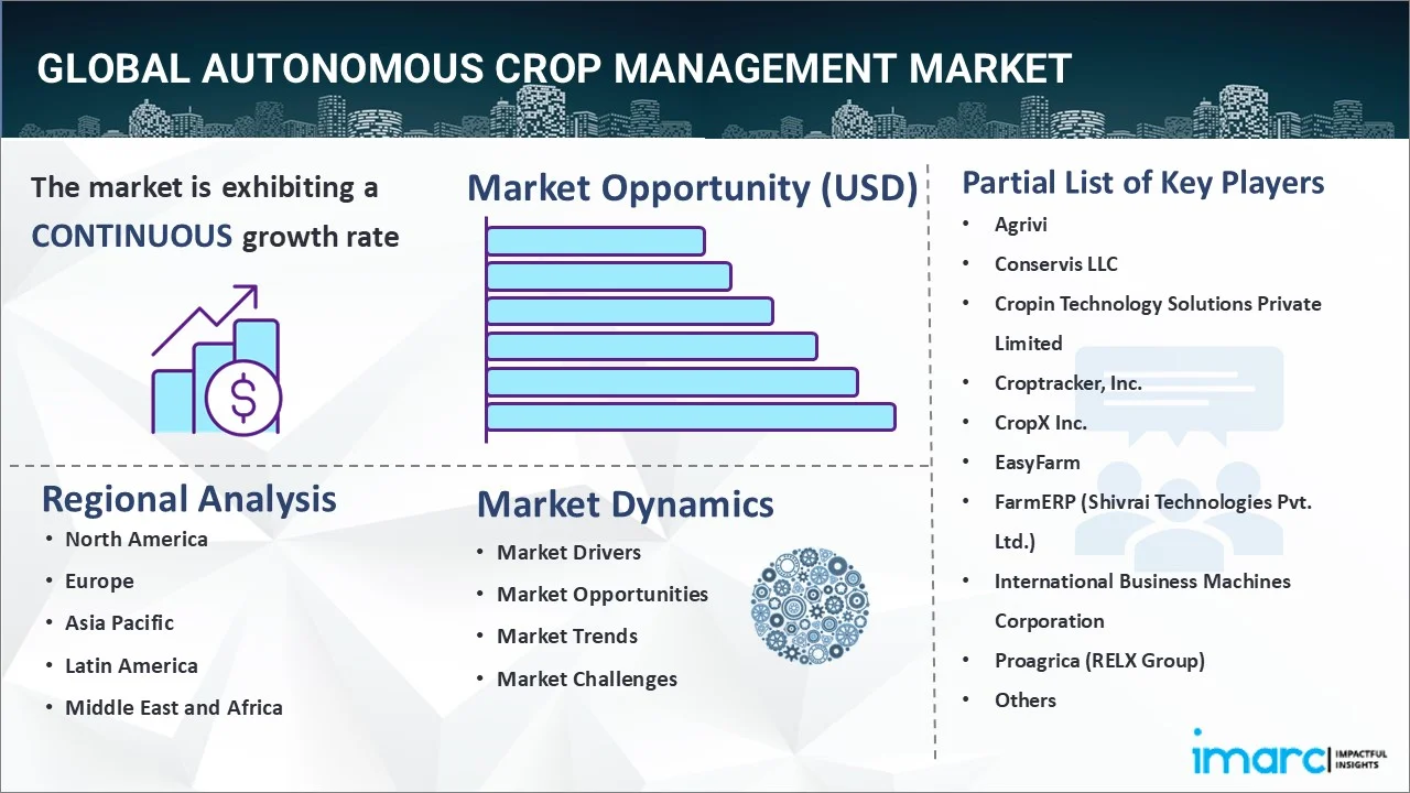 Autonomous Crop Management Market