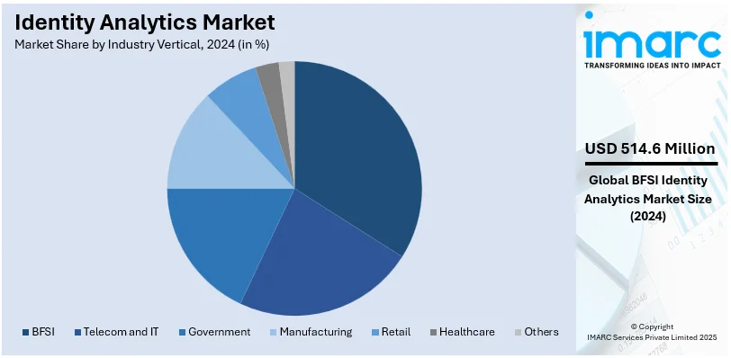 Identity Analytics Market Size