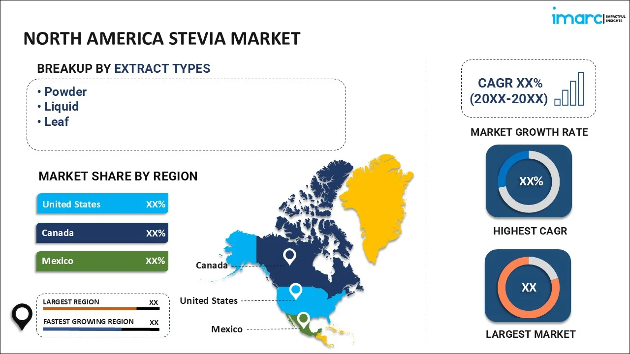 North America Stevia Market