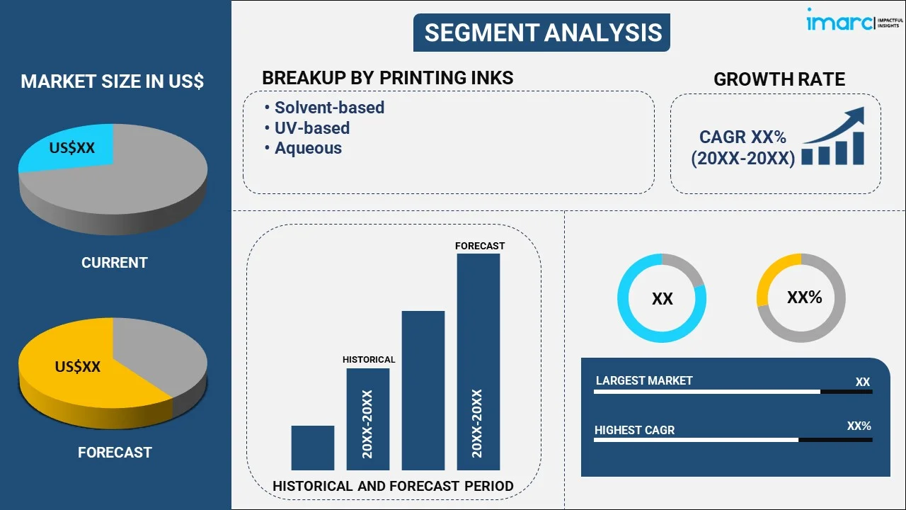 Digital Printing Packaging Market by Printing Inks