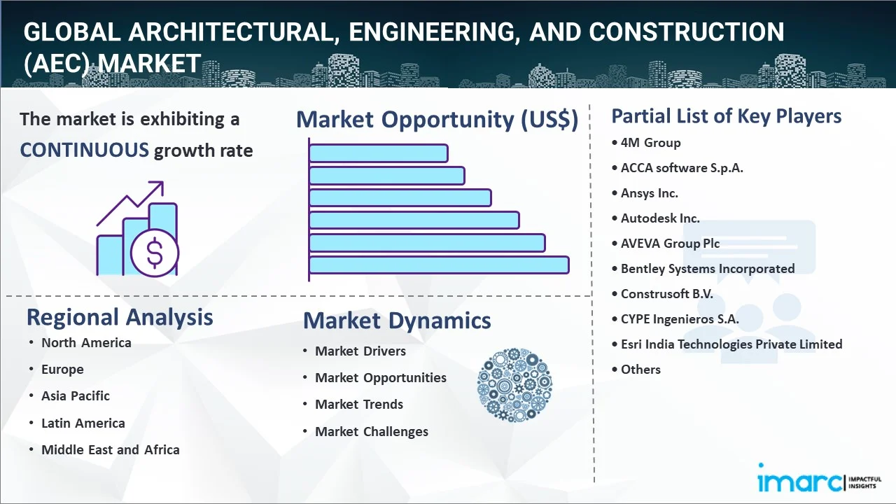 Architectural, Engineering, and Construction (AEC) Market Report