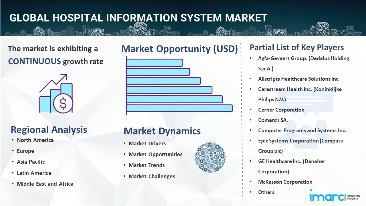 Hospital Information System Market