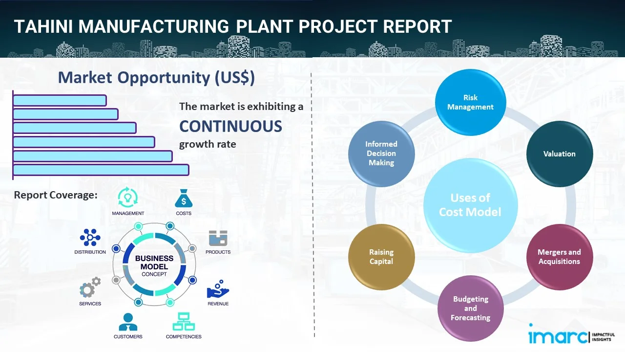 Tahini Manufacturing Plant Project Report