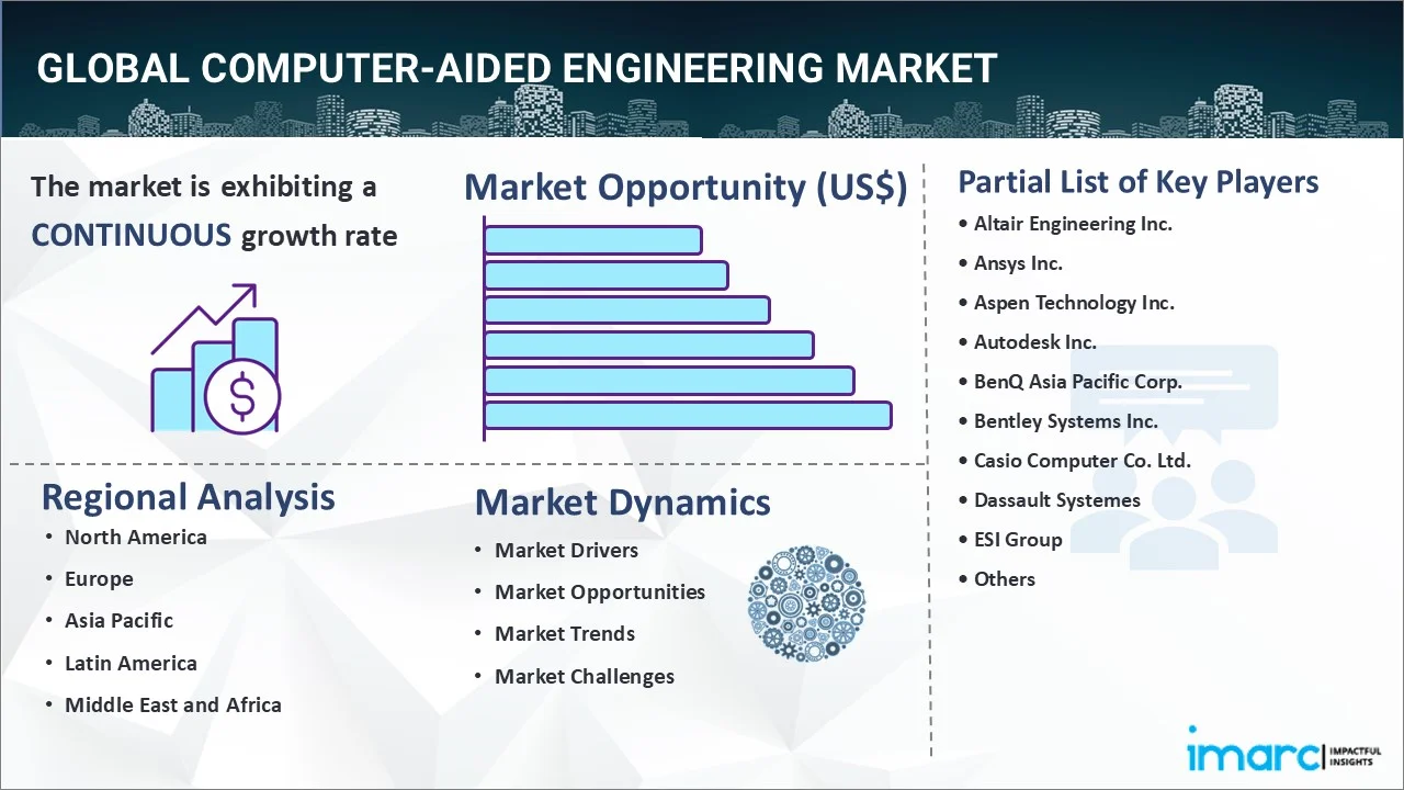 Computer-Aided Engineering Market