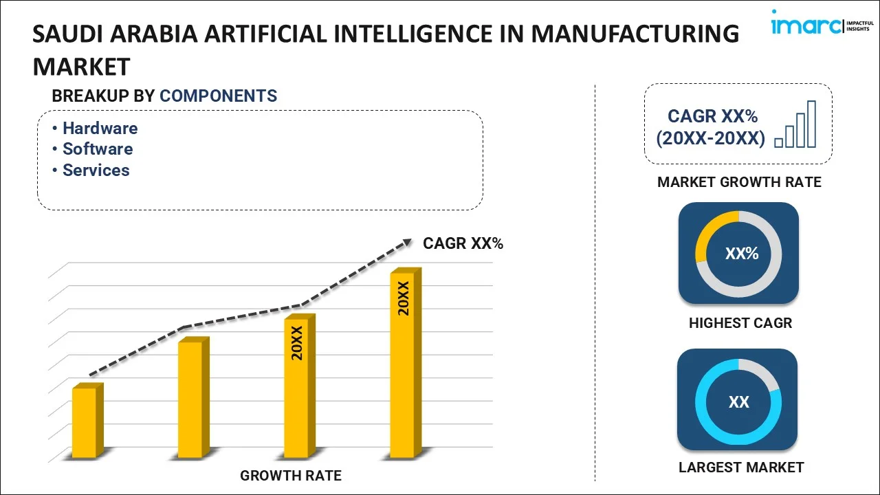 Saudi Arabia Artificial Intelligence in Manufacturing Market