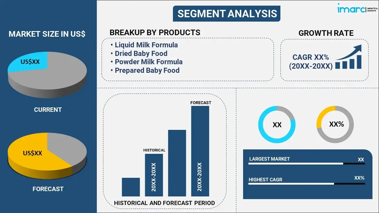 baby food packaging market