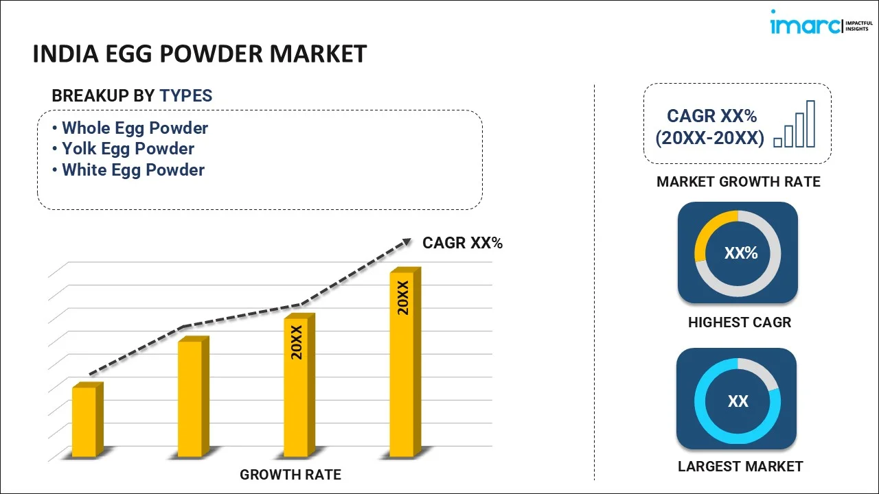 India Egg Powder Market