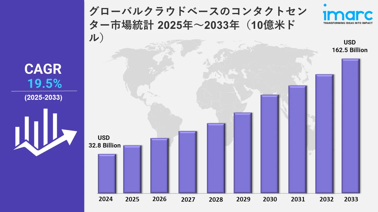 クラウド型コンタクトセンター市場