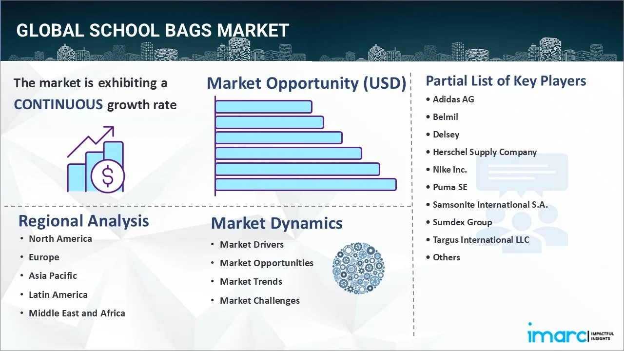 School Bags Market