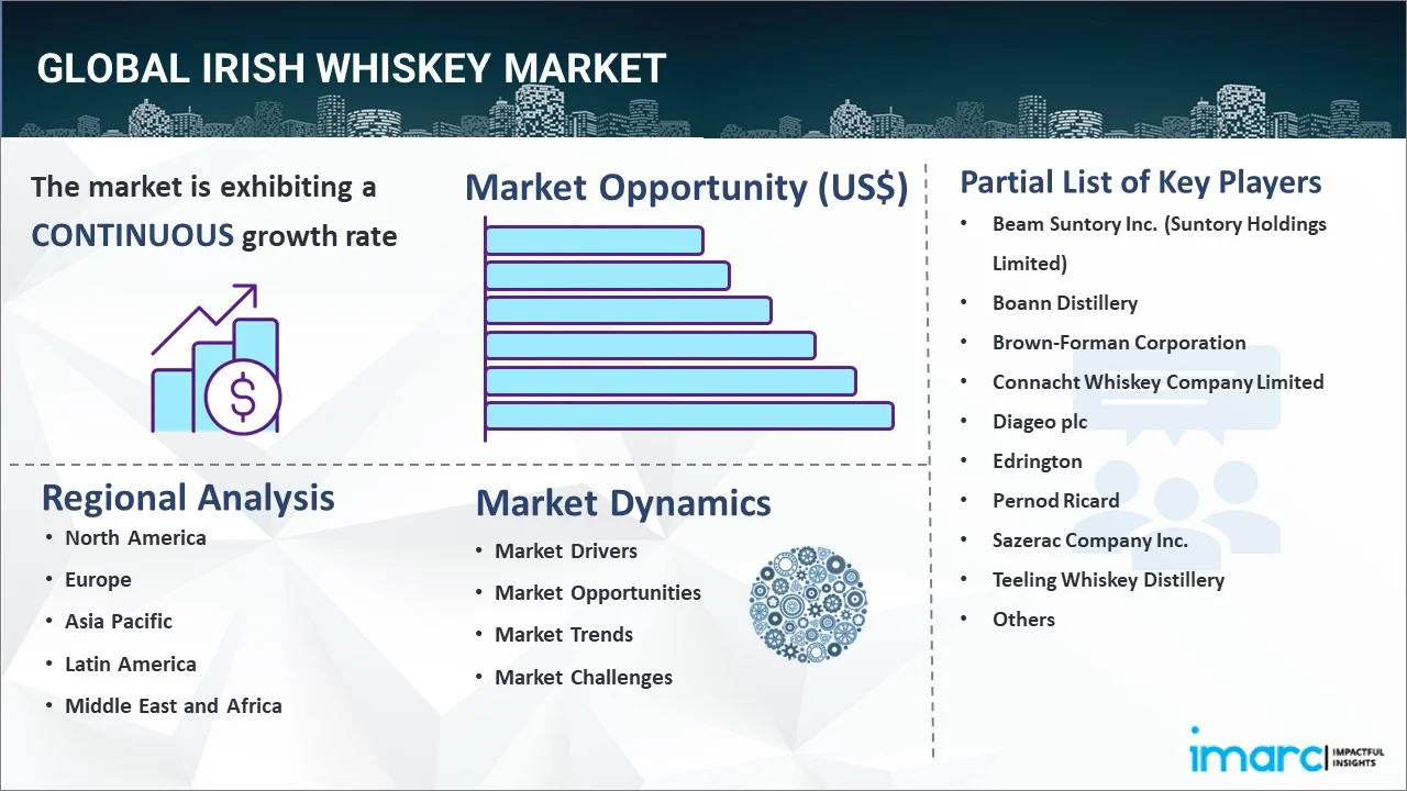 Irish Whiskey Market