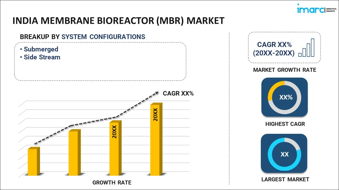 India Membrane Bioreactor (MBR) Market