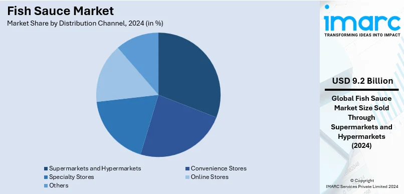 Fish Sauce Market By Distribution Channel