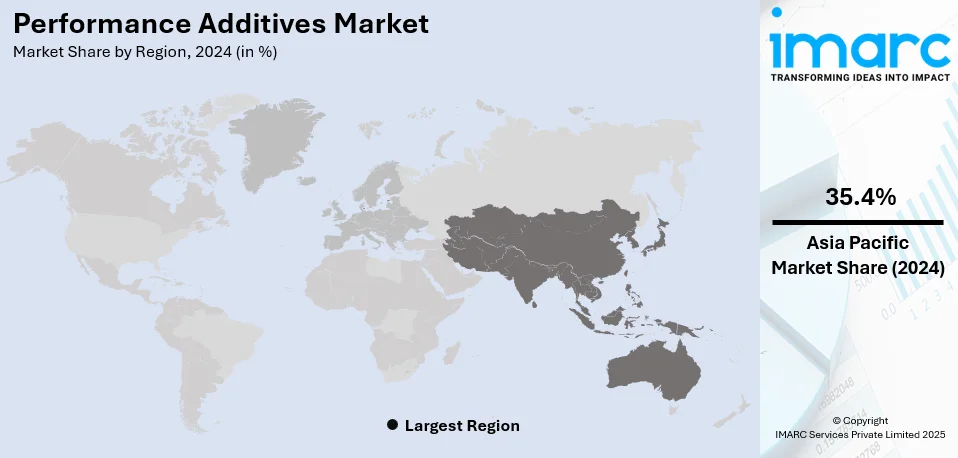 Performance Additives Market By Region