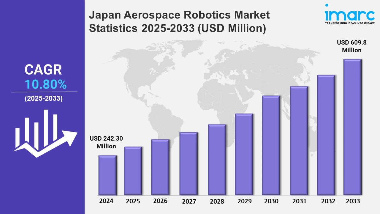 Japan Aerospace Robotics Market