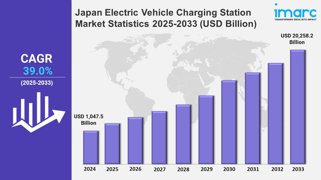 Japan Electric Vehicle Charging Station Market