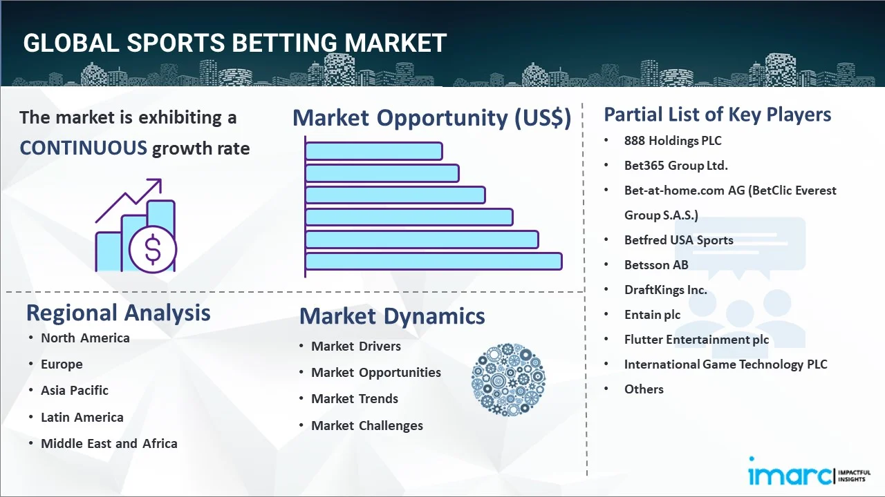 Sports Betting Market Report