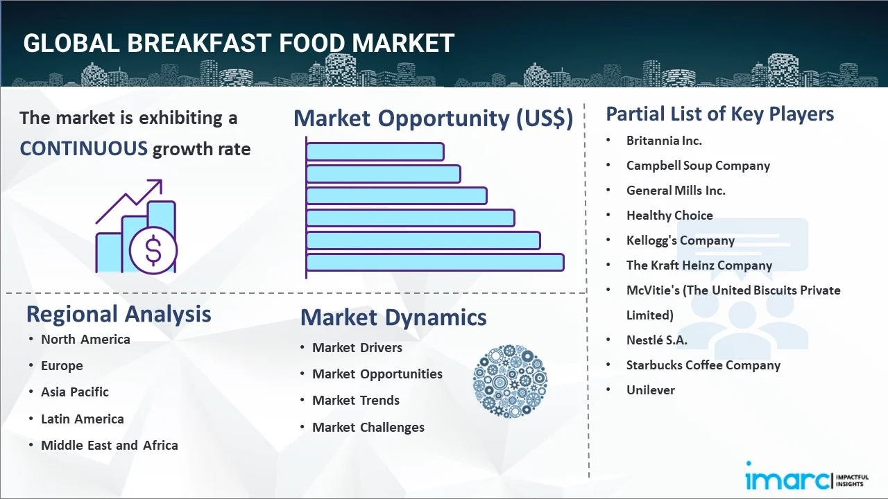 Breakfast Food Market Report