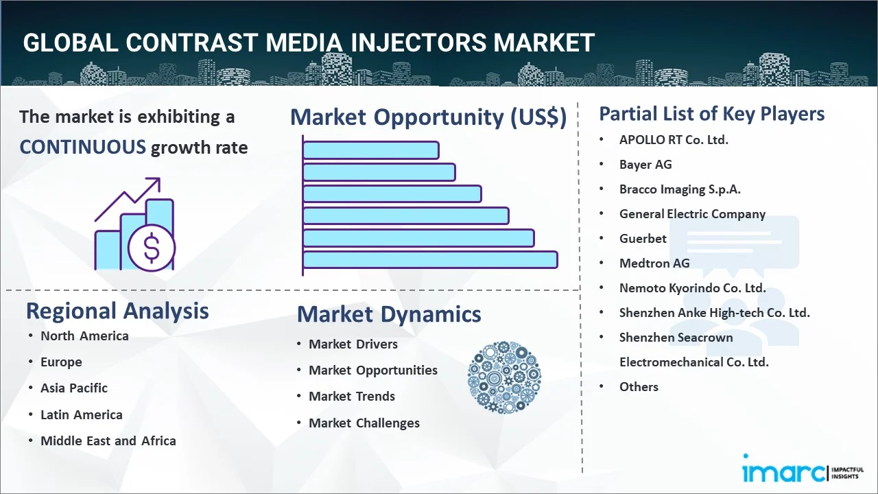 Contrast Media Injectors Market