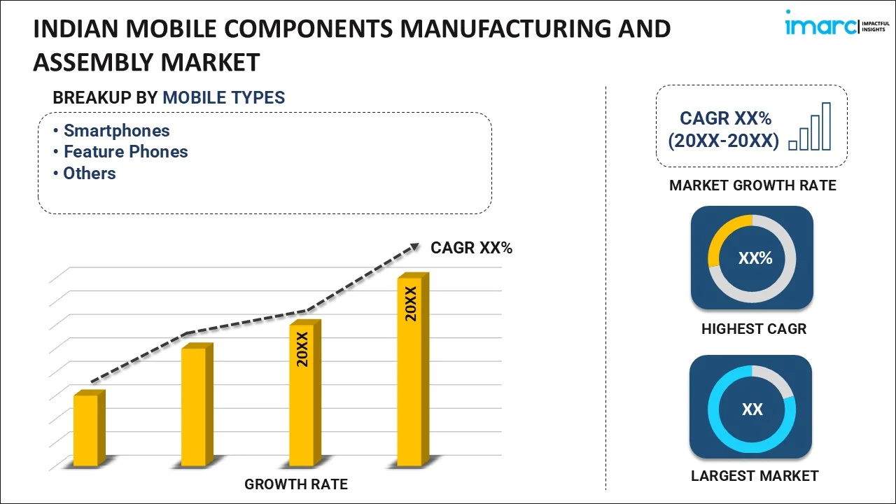 Indian Mobile Components Manufacturing and Assembly Market