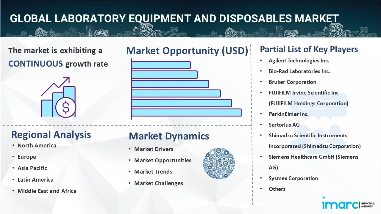 Laboratory Equipment and Disposables Market