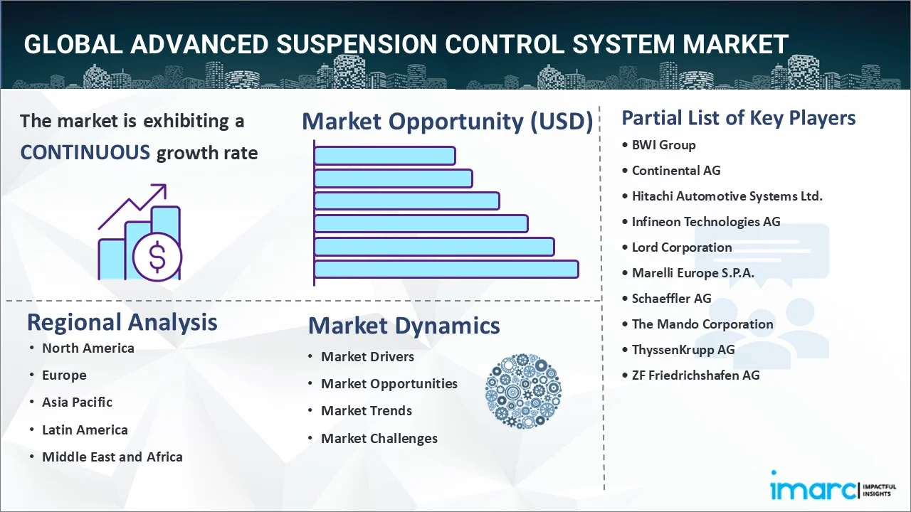 Advanced Suspension Control System Market