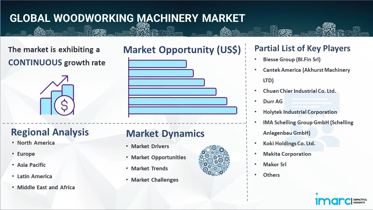 Woodworking Machinery Market Report