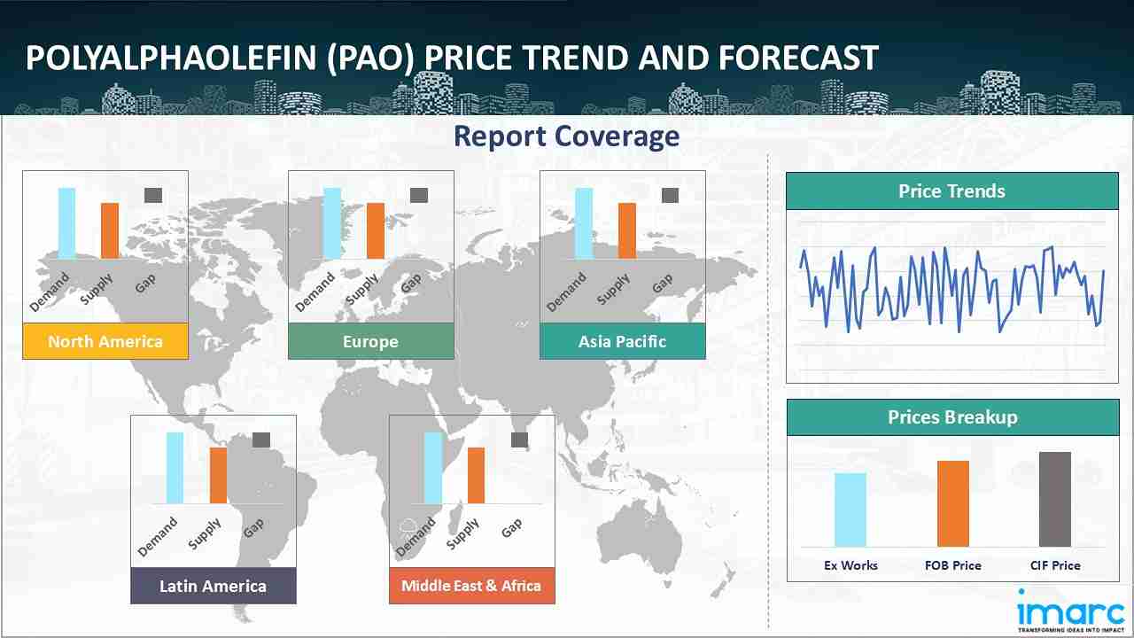 Polyalphaolefin (PAO) Prices, Trend, Chart, Demand, Market