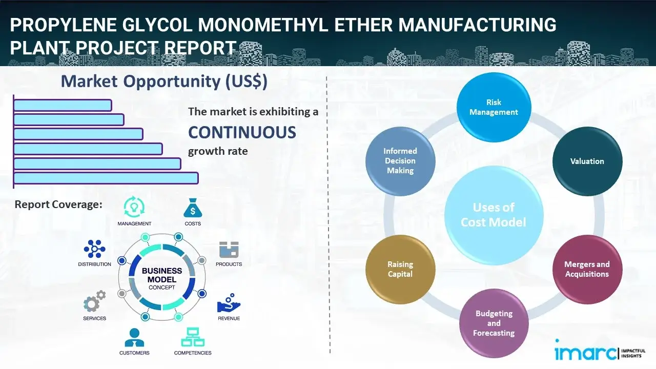 Propylene Glycol Monomethyl Ether Manufacturing Plant  