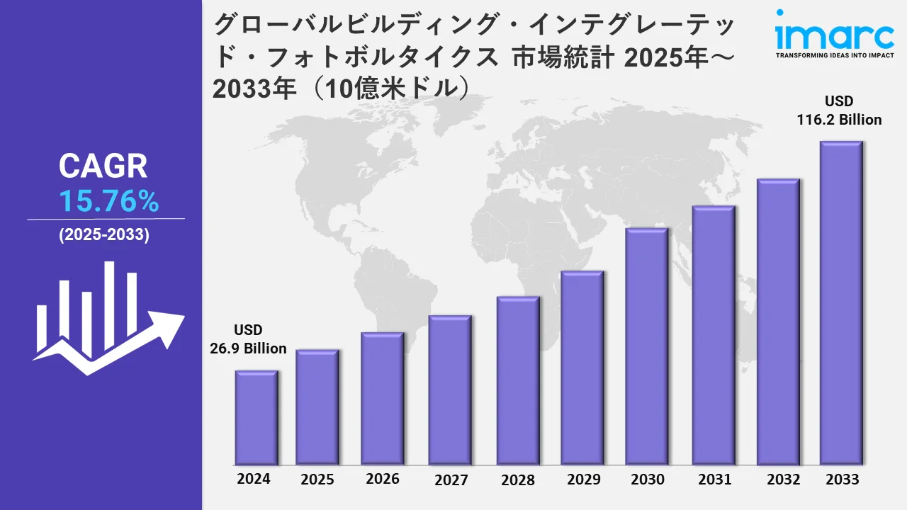 ビルディング・インテグレーテッド・フォトボルタイックス・マーケット