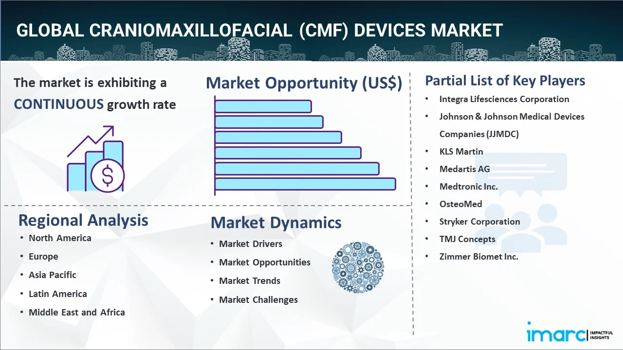 Craniomaxillofacial (CMF) Devices Market