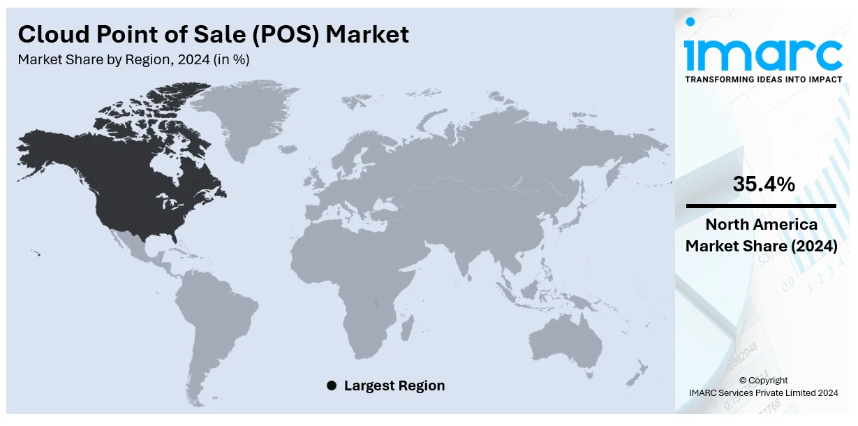 Cloud Point of Sales (POS) Market