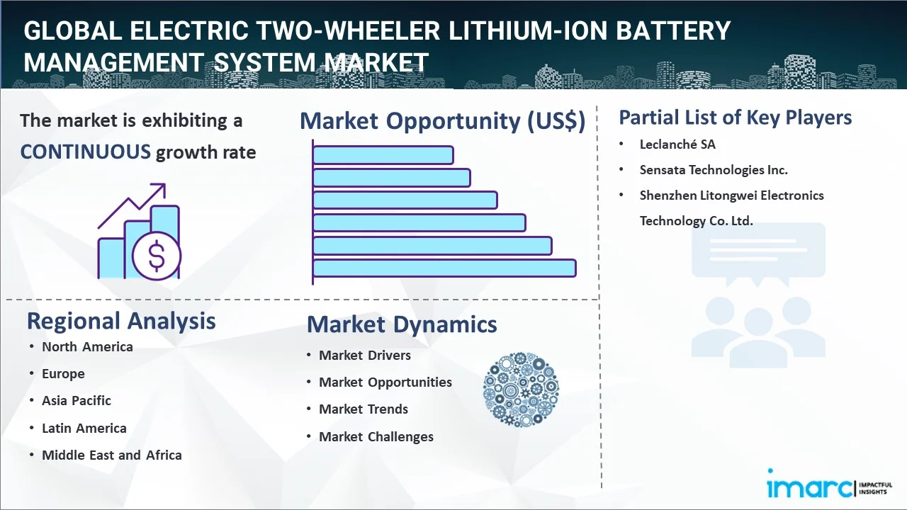 Electric Two-Wheeler Lithium-Ion Battery Management System Market