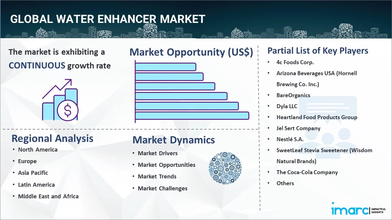 Water Enhancer Market