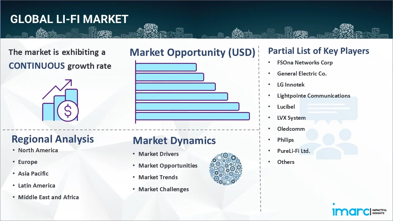 Li-Fi Market