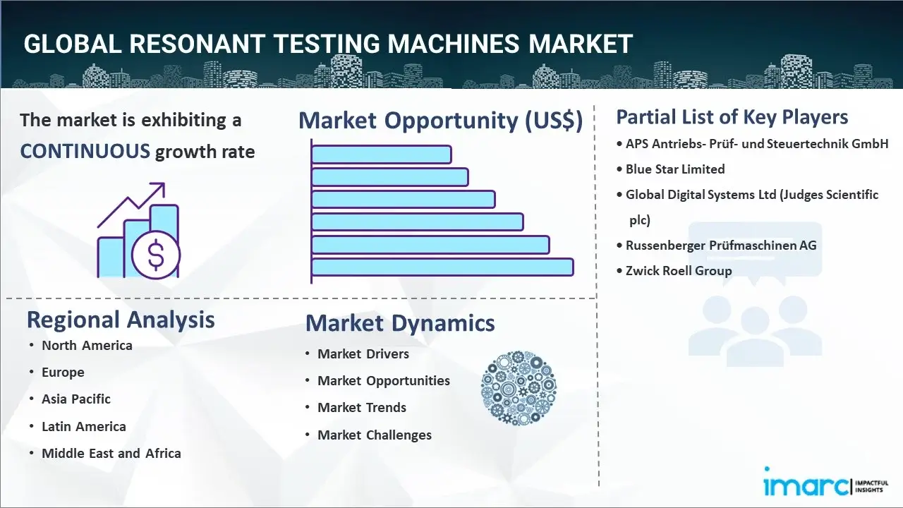 Resonant Testing Machines Market
