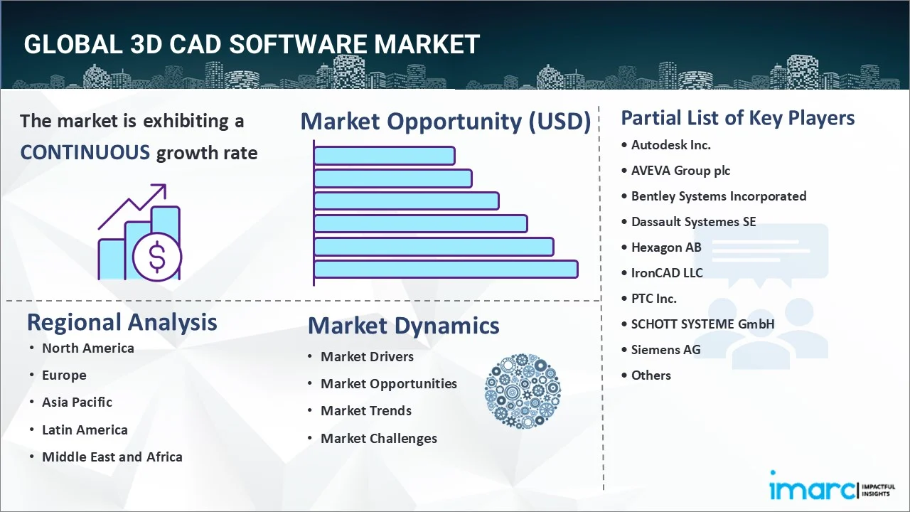 3D CAD Software Market