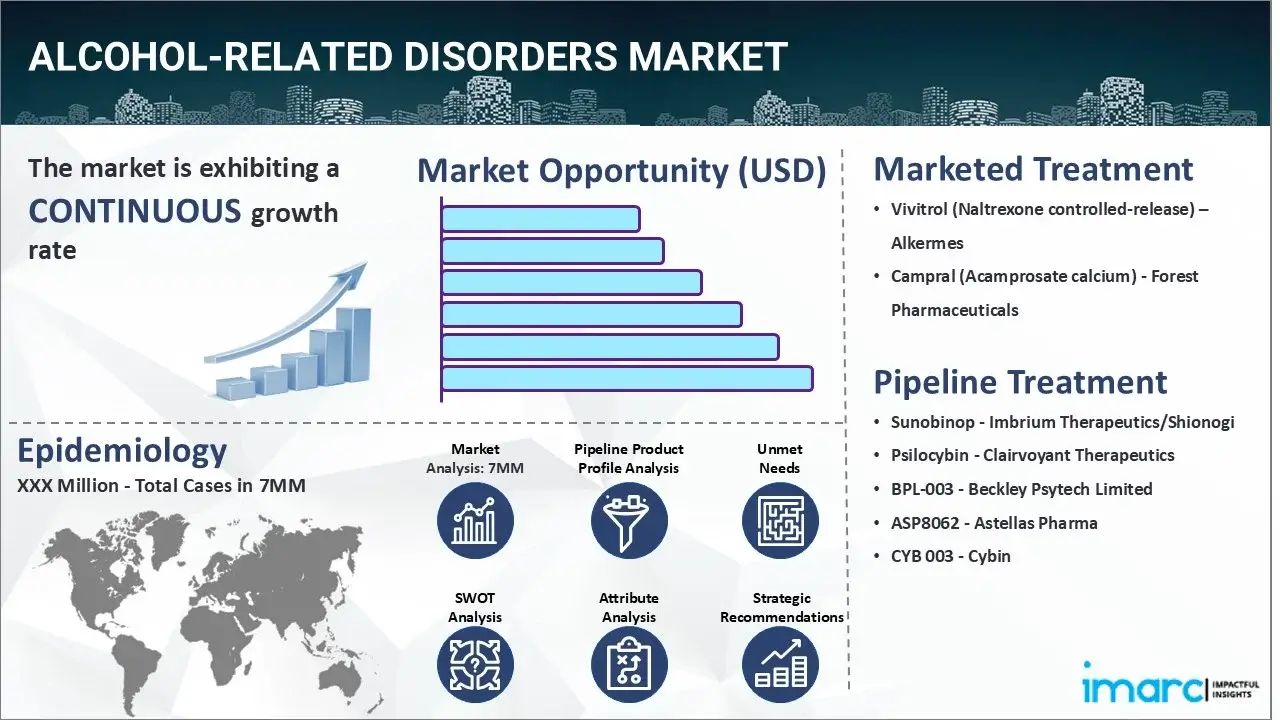 Alcohol-Related Disorders Market